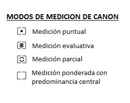 modos de medición