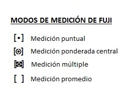 modos de medición