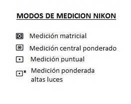 modos de medición