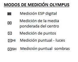 modos de medición