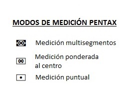 modos de medición
