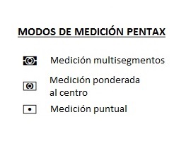 modos de medición