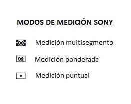 modos de medición